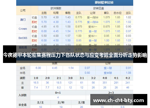 今夜德甲本轮密集赛程压力下各队状态与应变考验全面分析走势影响 今夜德甲本轮密集赛程压力下各队状态与应变考验全面分析走势影响