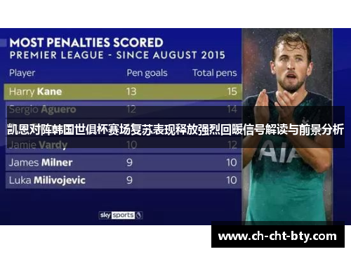 凯恩对阵韩国世俱杯赛场复苏表现释放强烈回暖信号解读与前景分析 凯恩对阵韩国世俱杯赛场复苏表现释放强烈回暖信号解读与前景分析