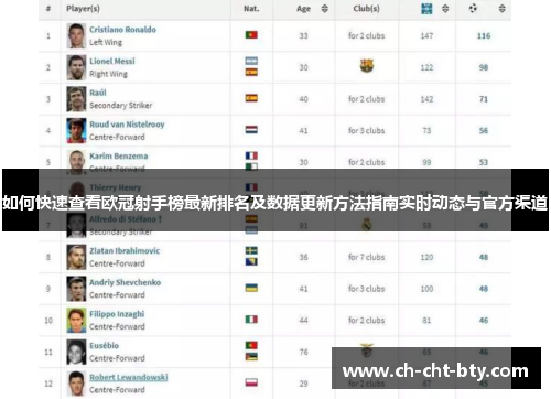如何快速查看欧冠射手榜最新排名及数据更新方法指南实时动态与官方渠道