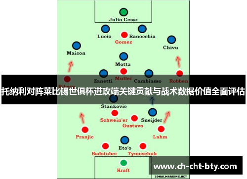 托纳利对阵莱比锡世俱杯进攻端关键贡献与战术数据价值全面评估