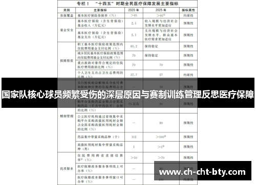 国家队核心球员频繁受伤的深层原因与赛制训练管理反思医疗保障 国家队核心球员频繁受伤的深层原因与赛制训练管理反思医疗保障