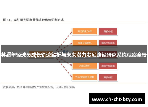 英超年轻球员成长轨迹解析与未来潜力发展路径研究系统观察全景 英超年轻球员成长轨迹解析与未来潜力发展路径研究系统观察全景