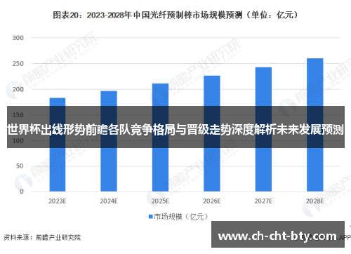世界杯出线形势前瞻各队竞争格局与晋级走势深度解析未来发展预测 世界杯出线形势前瞻各队竞争格局与晋级走势深度解析未来发展预测