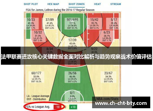 法甲联赛进攻核心关键数据全面对比解析与趋势观察战术价值评估