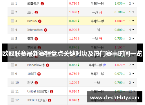 欧冠联赛最新赛程盘点关键对决及热门赛事时间一览 欧冠联赛最新赛程盘点关键对决及热门赛事时间一览