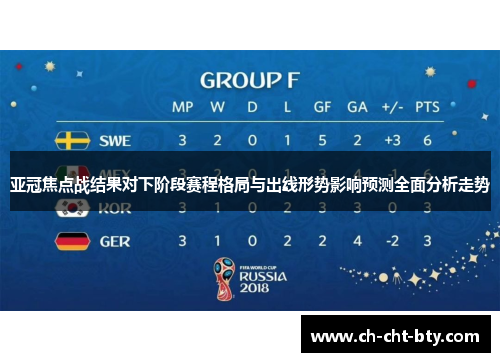 亚冠焦点战结果对下阶段赛程格局与出线形势影响预测全面分析走势